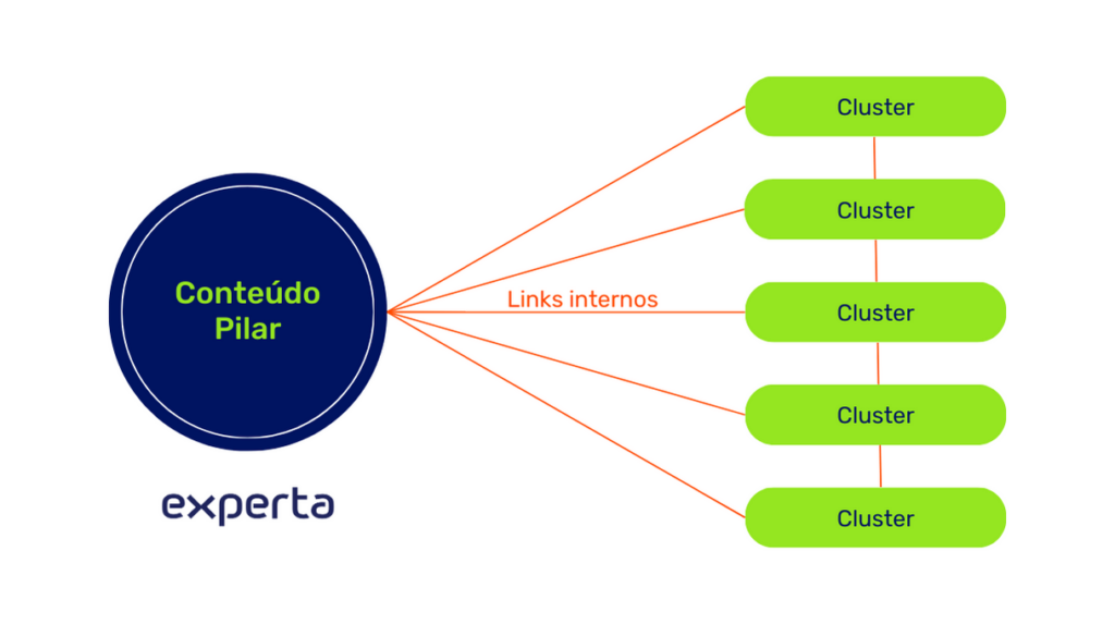 Estudo de Caso: Implementando Hub and Spoke e Seus Resultados