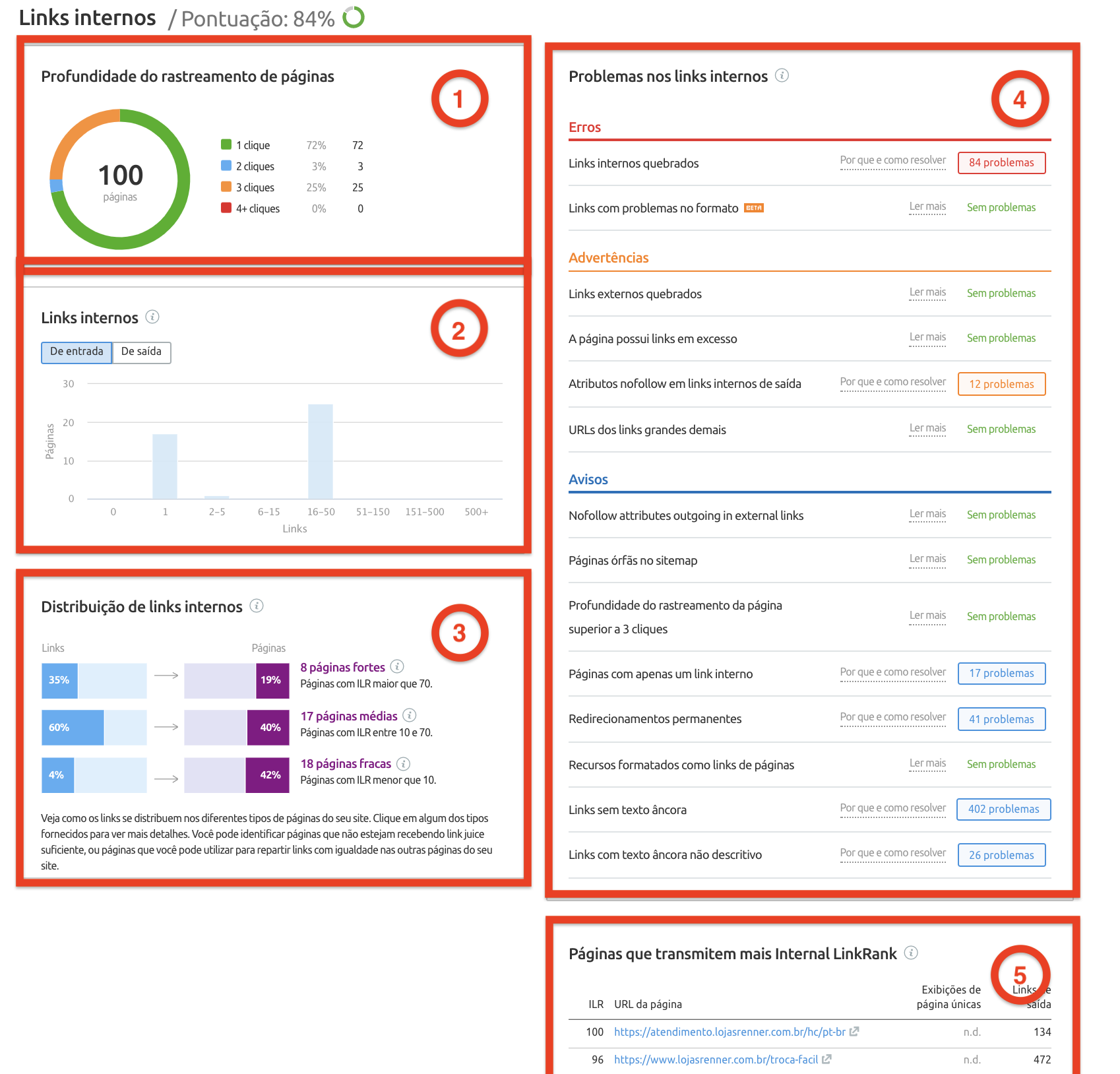 Como Criar Páginas Hub Poderosas para SEO