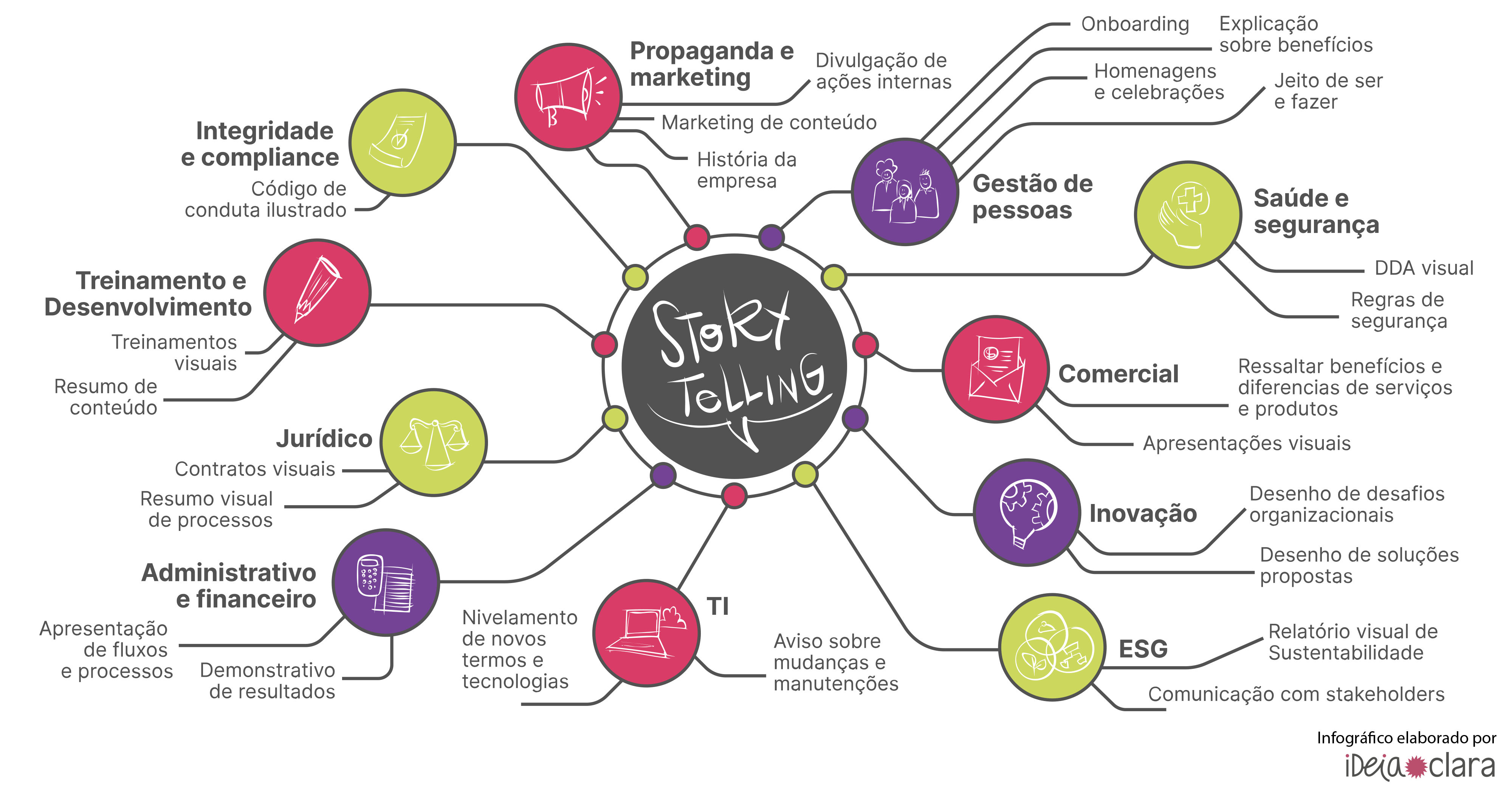 Storytelling aplicado ao SEO