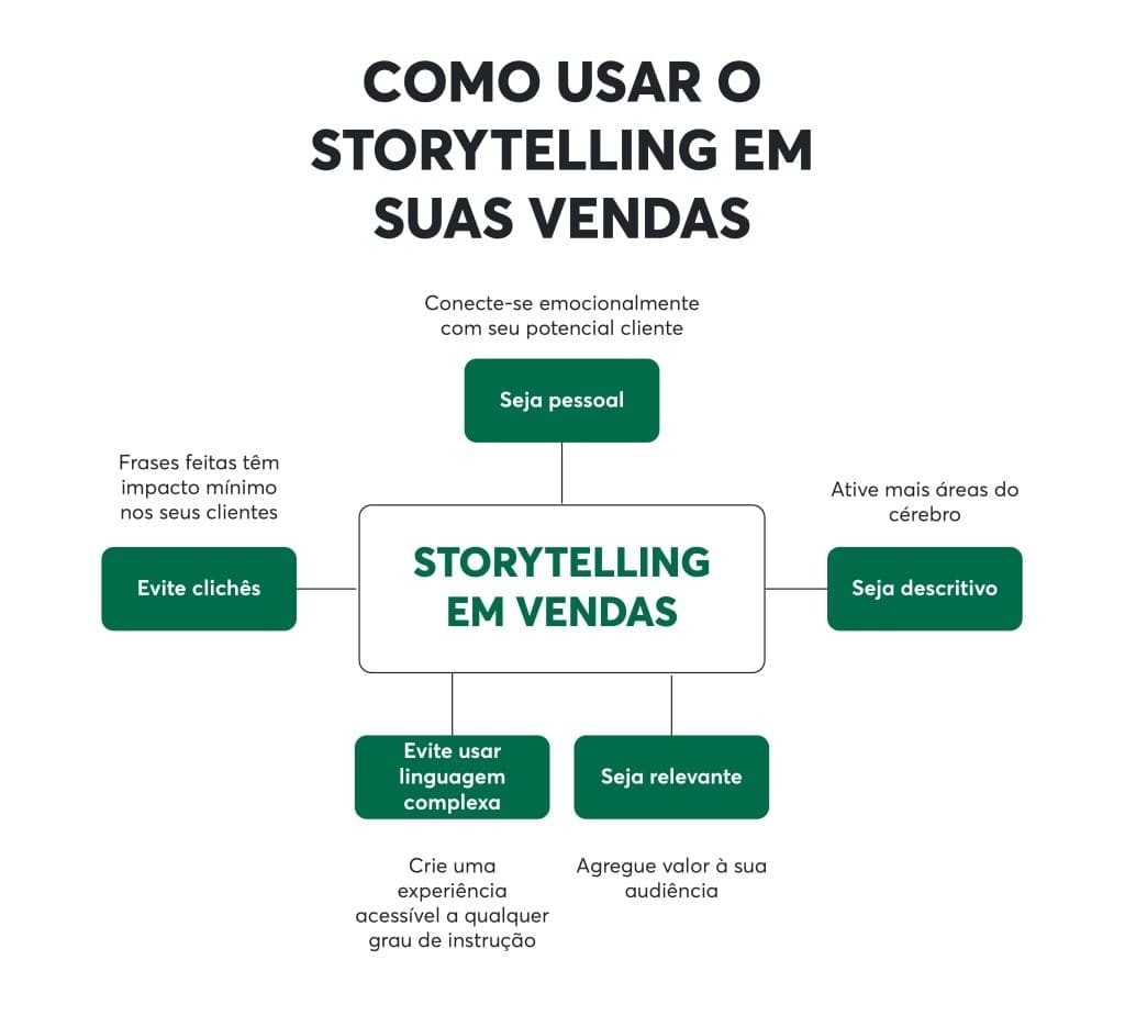 Como Criar Web Stories Otimizadas para SEO e Google Discover