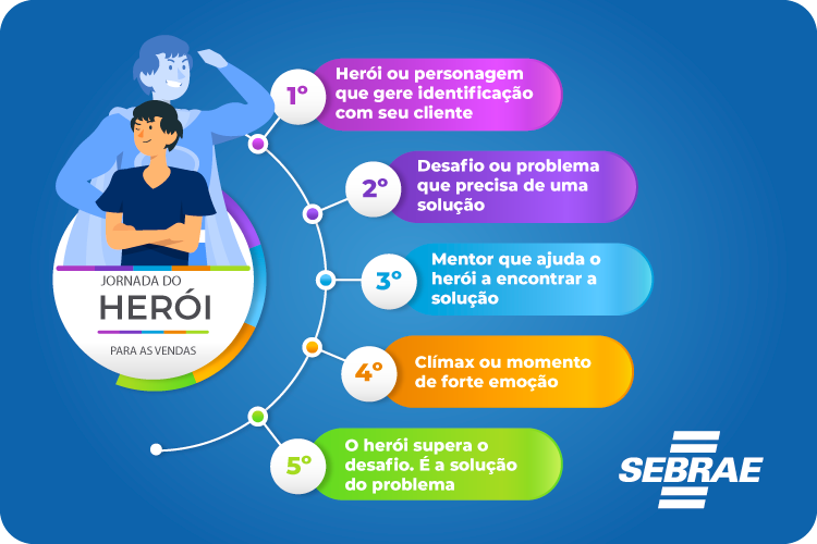 Data Storytelling: Transforme Dados em Narrativas Cativantes para o Sucesso SEO