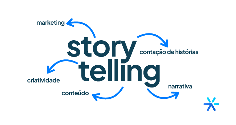 Como Criar Web Stories Otimizadas para SEO e Google Discover