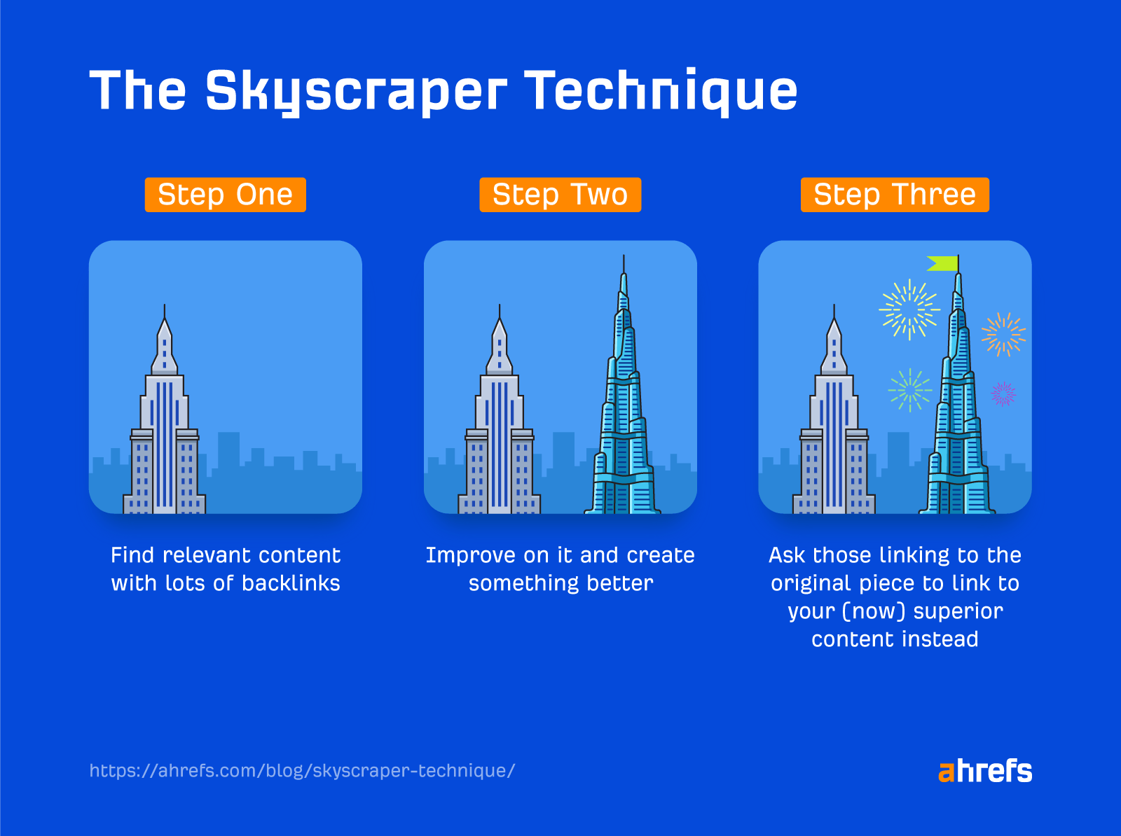 Técnica Skyscraper para Link Building