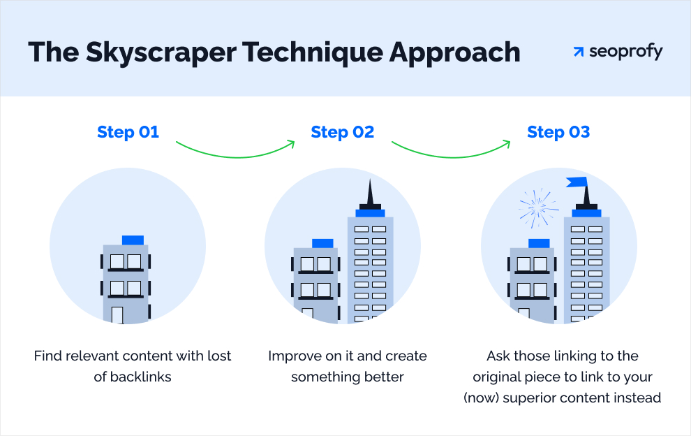 Modelos de E-mail de Outreach para Conquistar Backlinks