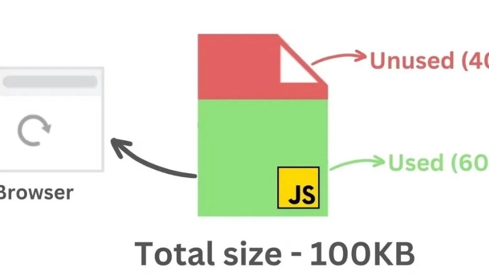 Unused JavaScript remoção