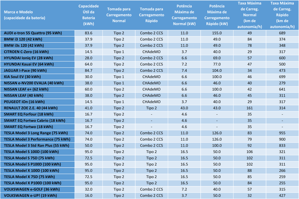 As Melhores Ferramentas para Testar a Velocidade do seu Site em 2026