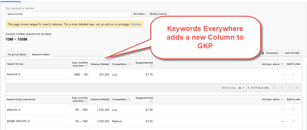 Volume de buscas Keyword Planner